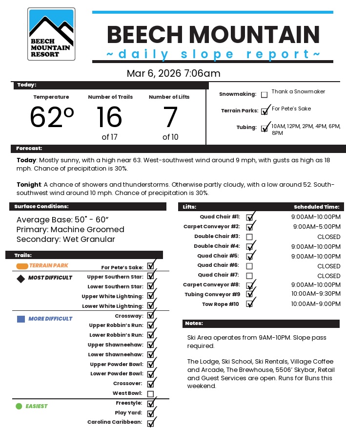Beech Mountain Slope Report
